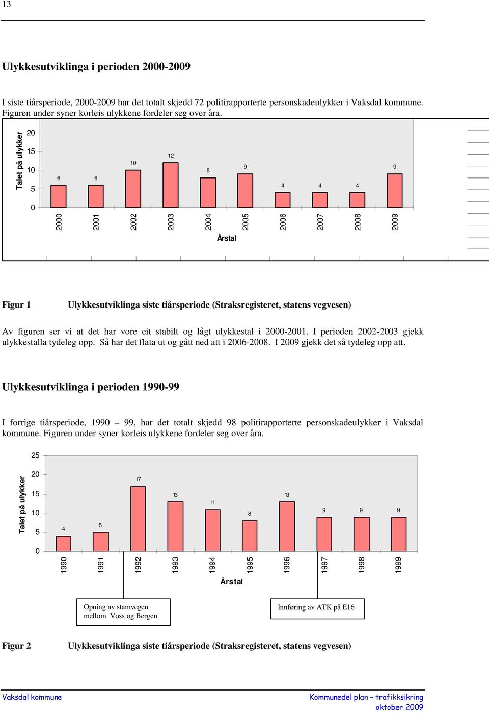 figuren ser vi at det har vore eit stabilt og lågt ulykkestal i 2000-2001. I perioden 2002-2003 gjekk ulykkestalla tydeleg opp. Så har det flata ut og gått ned att i 2006-2008.