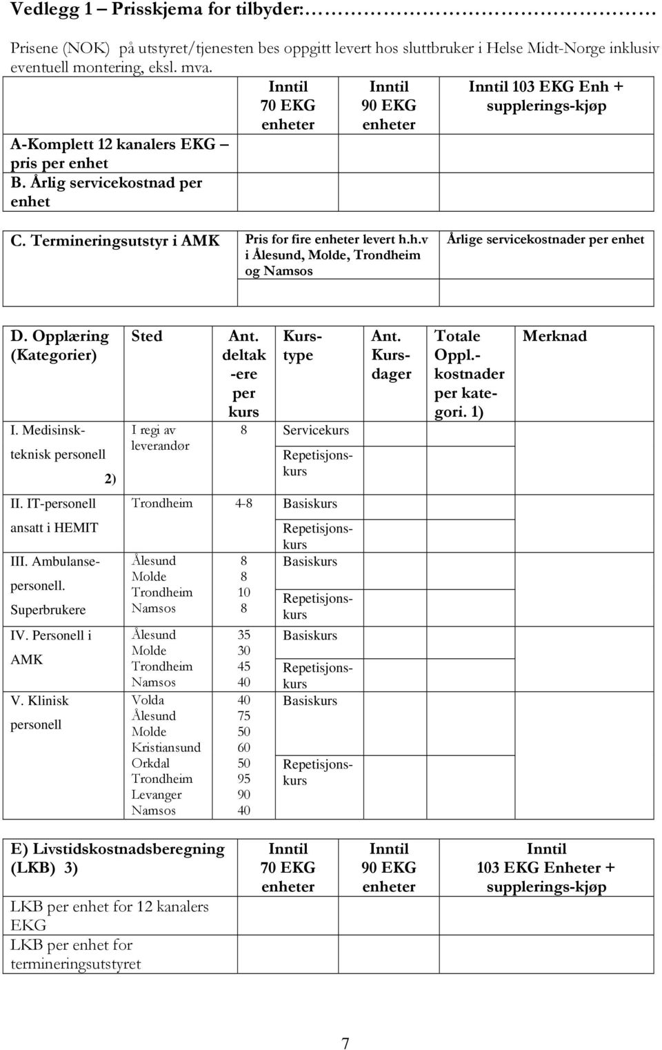 Termineringsutstyr i AMK Pris for fire enheter levert h.h.v i Ålesund, Molde, Trondheim og Namsos Årlige servicekostnader per enhet D. Opplæring (Kategorier) I.