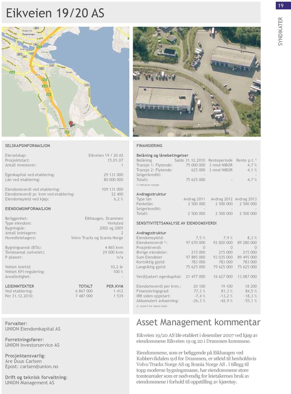 kvm ved etablering: 22 400 Eiendomsyield ved kjøp: 6,2 % Eiendomsinformasjon Eikhaugen, Drammen Verksted Bygningsår: 2002 og 2005 Antall leietagere: 2 Hovedleietagere: Volvo Trucks og Scania Norge