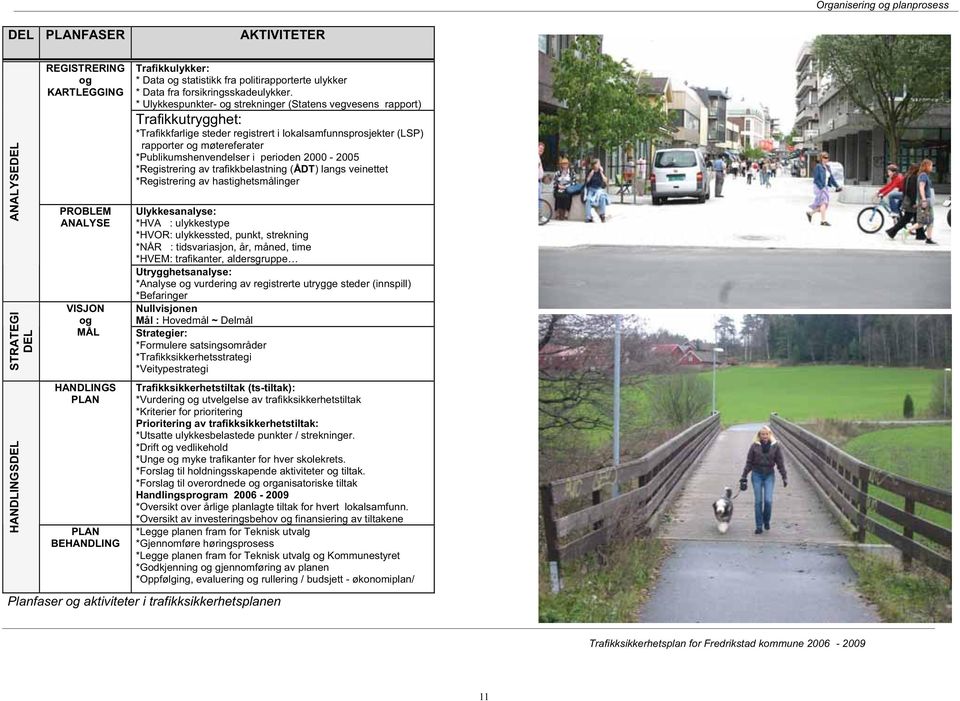 * Ulykkespunkter- og strekninger (Statens vegvesens rapport) Trafikkutrygghet: *Trafikkfarlige steder registrert i lokalsamfunnsprosjekter (LSP) rapporter og møtereferater *Publikumshenvendelser i