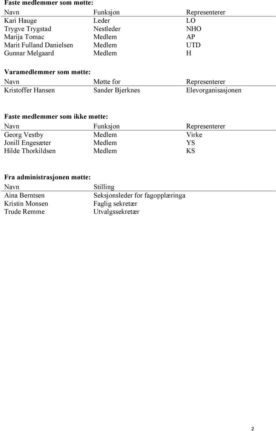 Elevorganisasjonen Faste medlemmer som ikke møtte: Navn Funksjon Representerer Georg Vestby Jonill Engesæter Hilde Thorkildsen Medlem Medlem