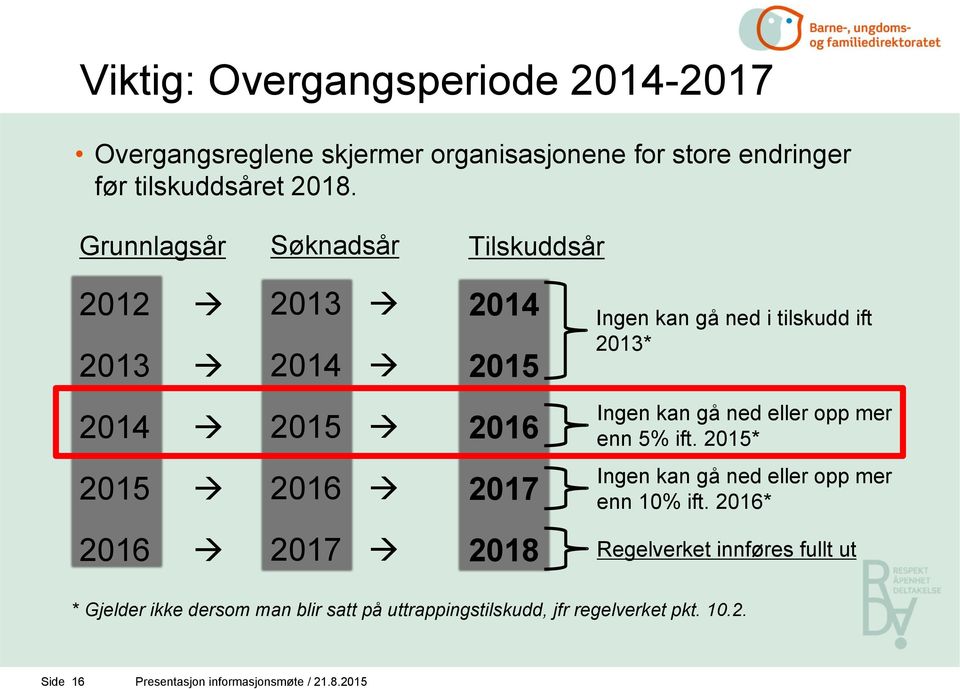 eller opp mer enn 5% ift. 2015* 2015 2016 2017 Ingen kan gå ned eller opp mer enn 10% ift.