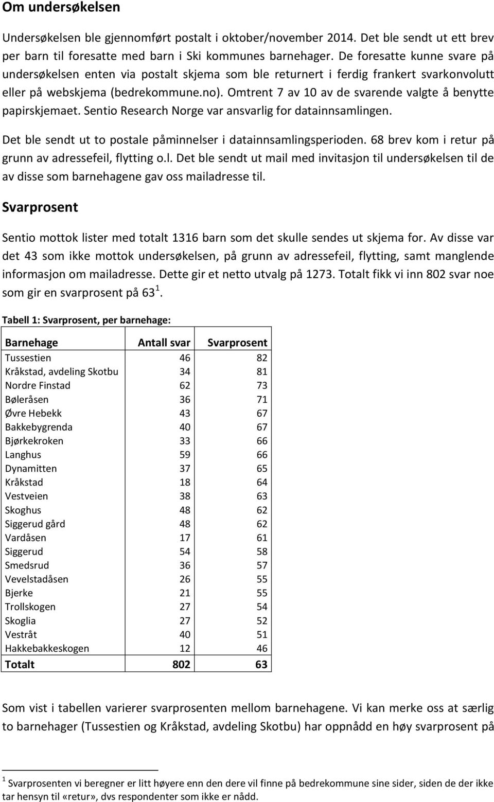 Omtrent 7 av 10 av de svarende valgte å benytte papirskjemaet. Sentio Research Norge var ansvarlig for datainnsamlingen. Det ble sendt ut to postale påminnelser i datainnsamlingsperioden.