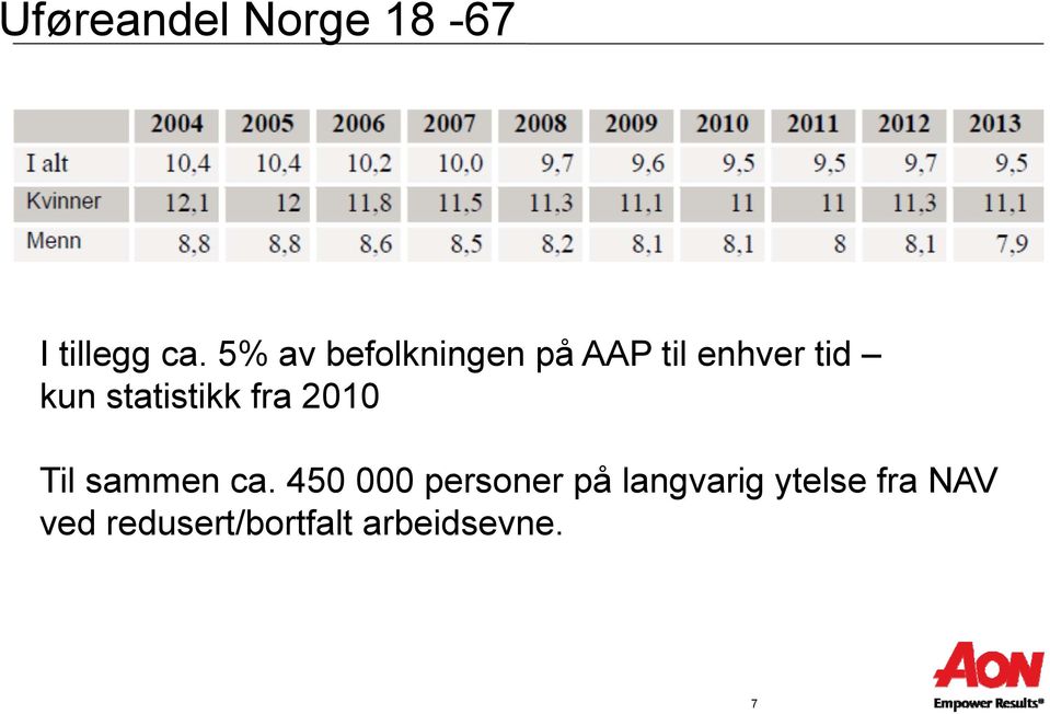 statistikk fra 2010 Til sammen ca.