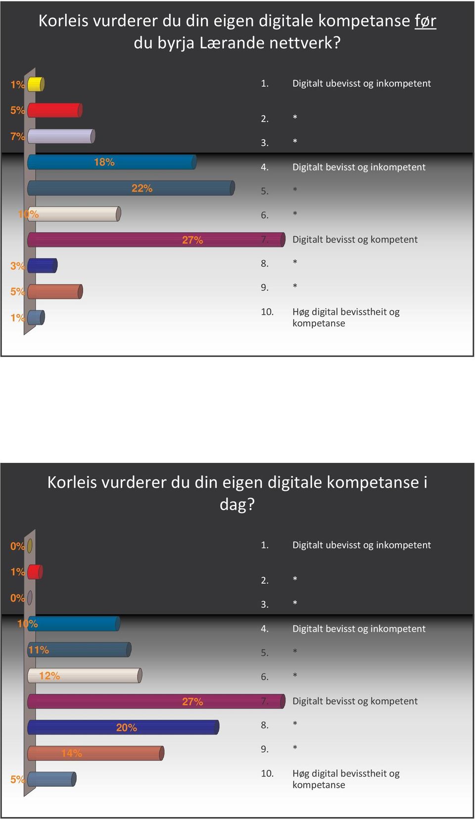 > > 1% A + 0% ; + 1% 0% 10% 11% 12%