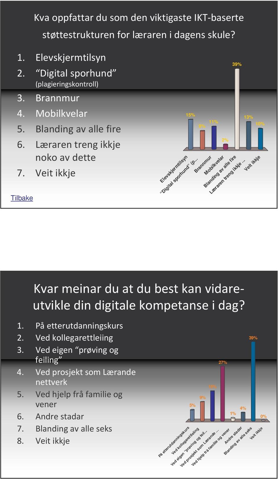 .. Veit ikkje + 9% : : D 1 " : &6 $ : % * <, 7.