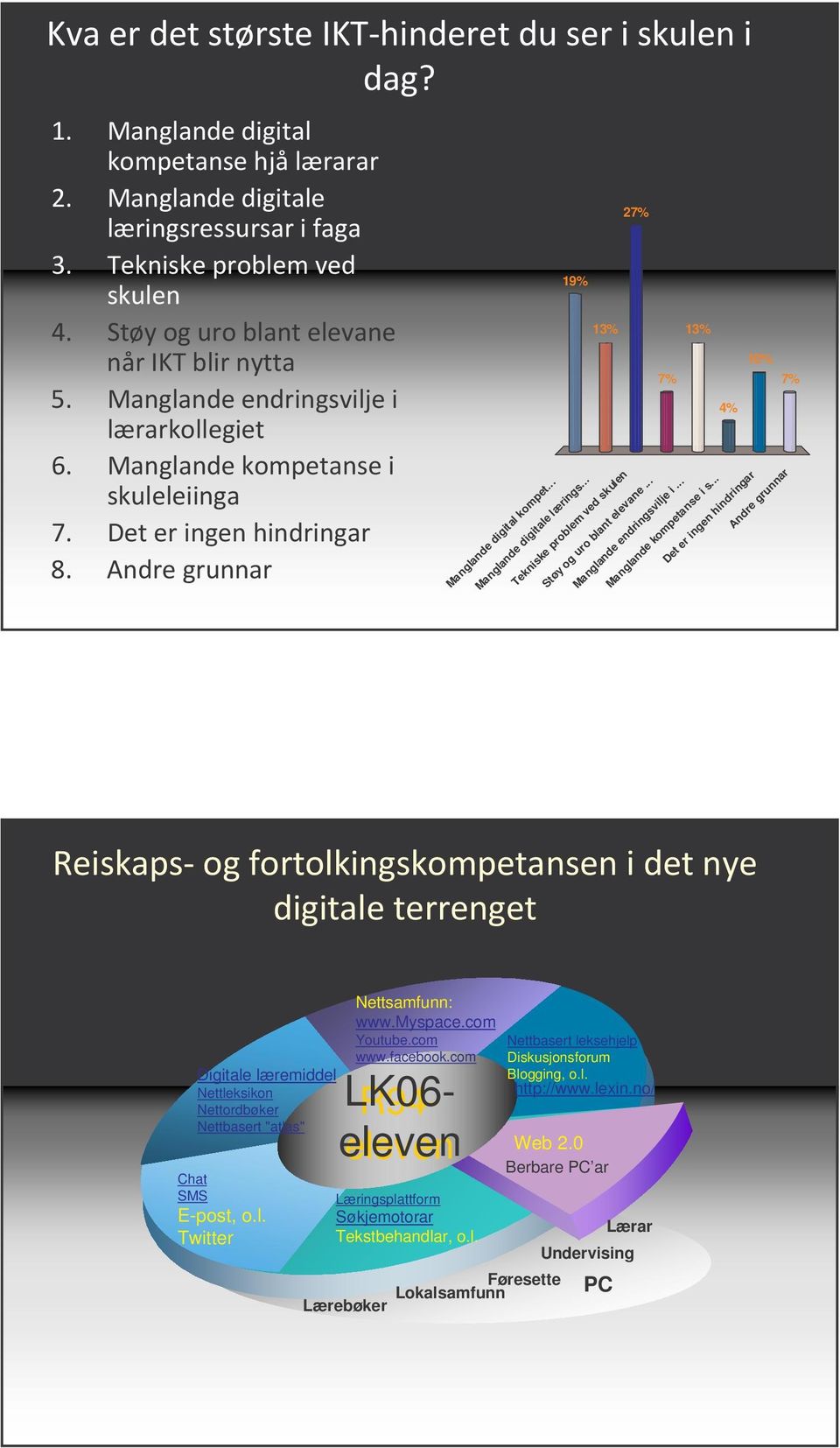 .. 13% 4% Det er ingen hindringar 10% 7% Andre grunnar = 0 Digitale læremiddel Nettleksikon Nettordbøker Nettbasert "atlas" Chat SMS E-post, o.l. Twitter Nettsamfunn: www.