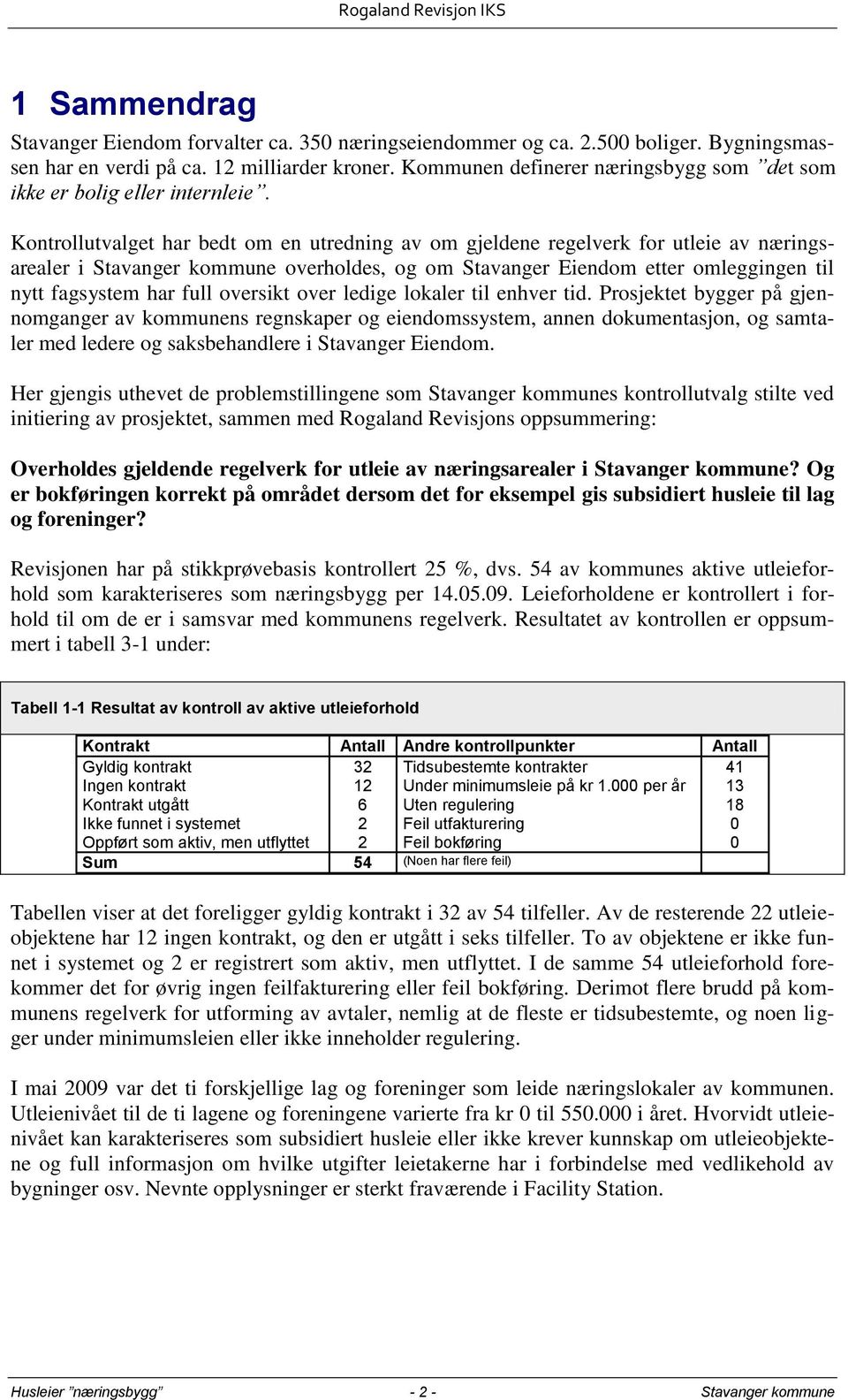 Kontrollutvalget har bedt om en utredning av om gjeldene regelverk for utleie av næringsarealer i Stavanger kommune overholdes, og om Stavanger Eiendom etter omleggingen til nytt fagsystem har full