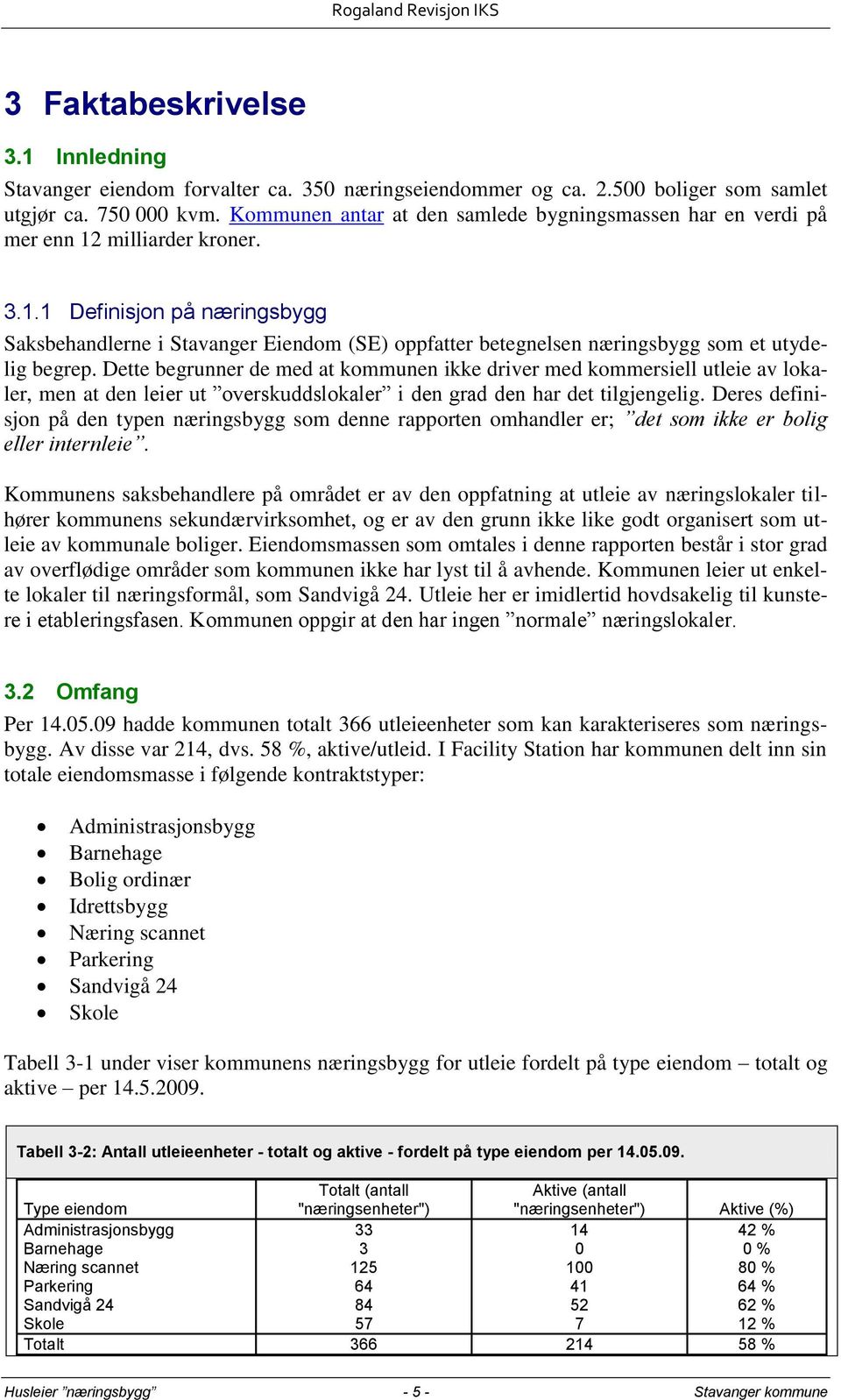 Dette begrunner de med at kommunen ikke driver med kommersiell utleie av lokaler, men at den leier ut overskuddslokaler i den grad den har det tilgjengelig.