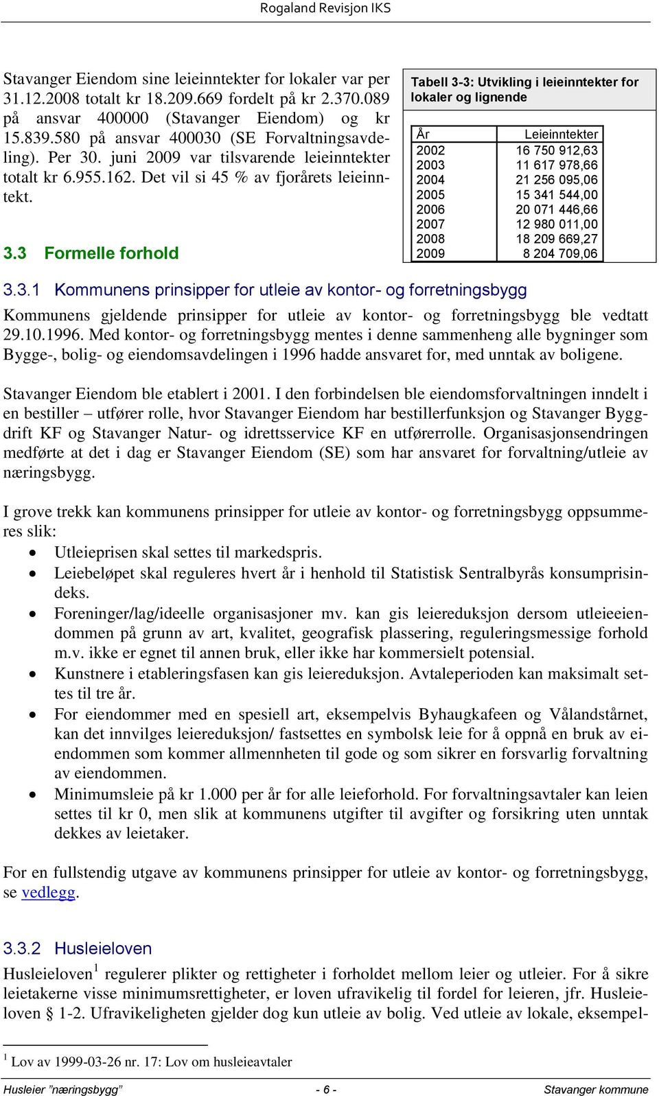 . juni 2009 var tilsvarende leieinntekter totalt kr 6.955.162. Det vil si 45 % av fjorårets leieinntekt. 3.