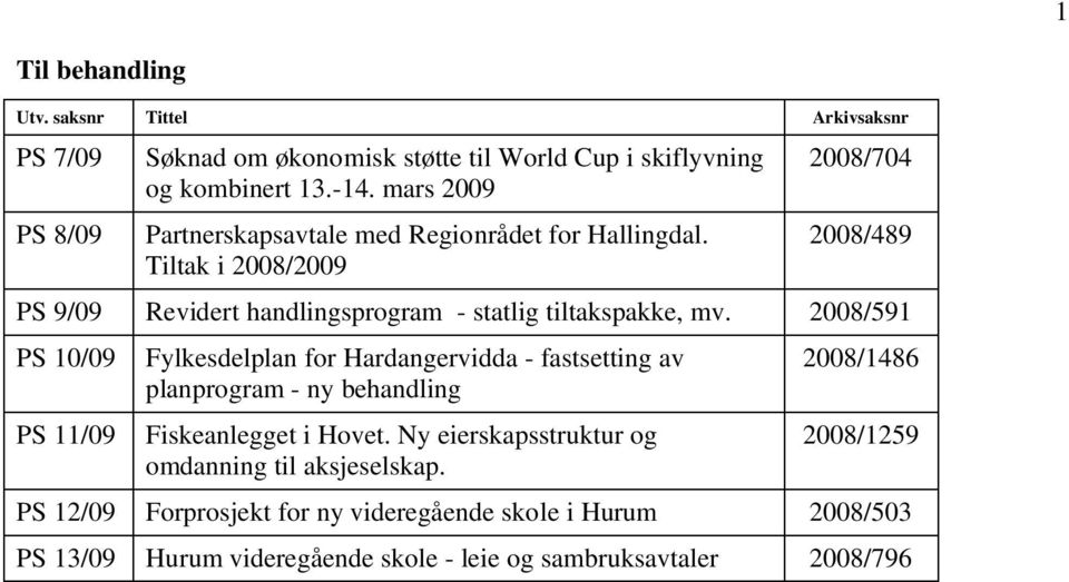 Tiltak i 2008/2009 2008/704 2008/489 PS 9/09 Revidert handlingsprogram - statlig tiltakspakke, mv.