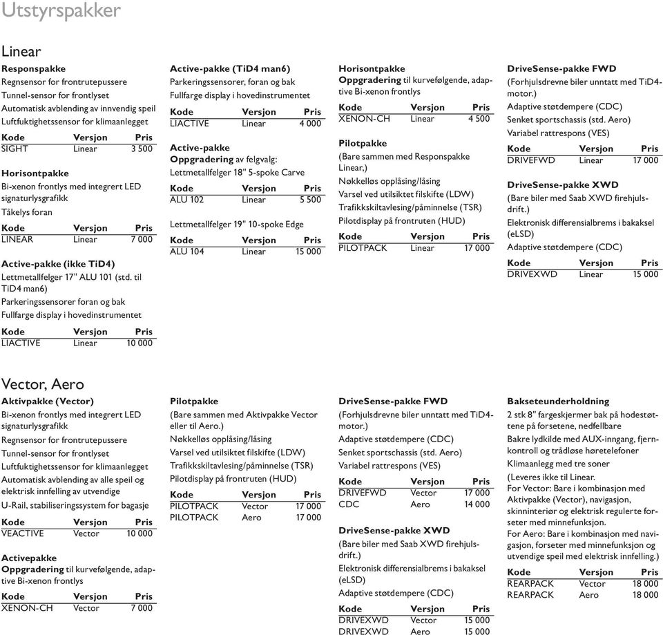 til TiD4 man6) Parkeringssensorer foran og bak Fullfarge display i hovedinstrumentet Active-pakke (TiD4 man6) Parkeringssensorer, foran og bak Fullfarge display i hovedinstrumentet LIACTIVE Linear 4