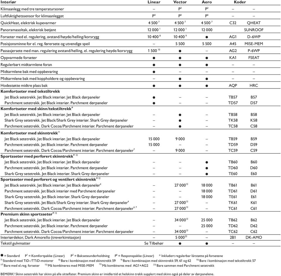 regulering avstand/helling, el.