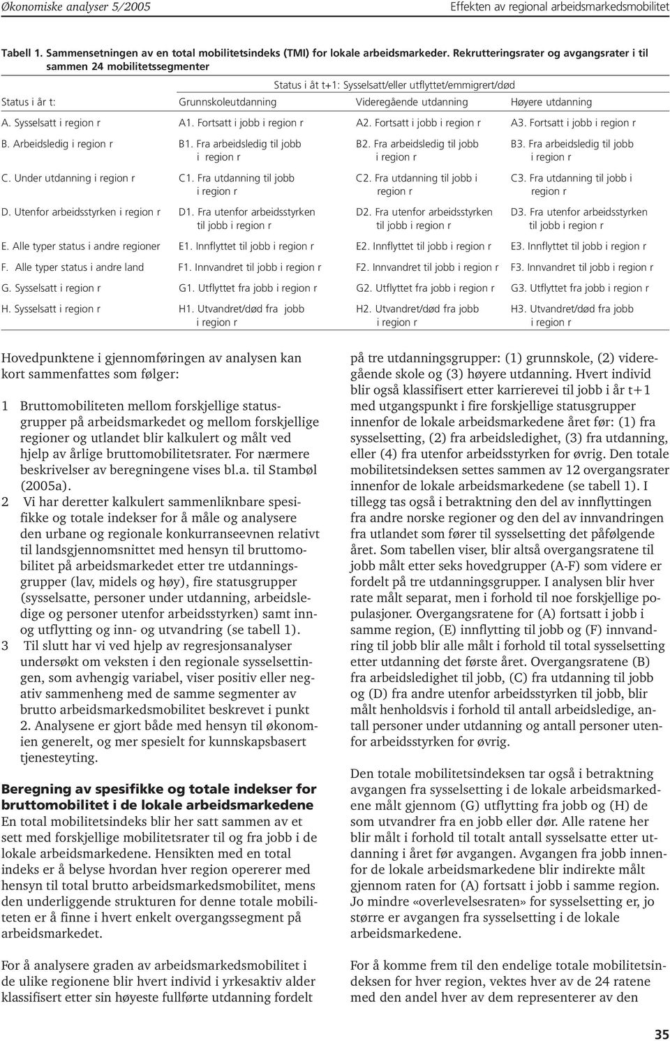 utdanning A. Sysselsatt i region r A1. Fortsatt i jobb i region r A2. Fortsatt i jobb i region r A3. Fortsatt i jobb i region r B. Arbeidsledig i region r B1. Fra arbeidsledig til jobb B2.