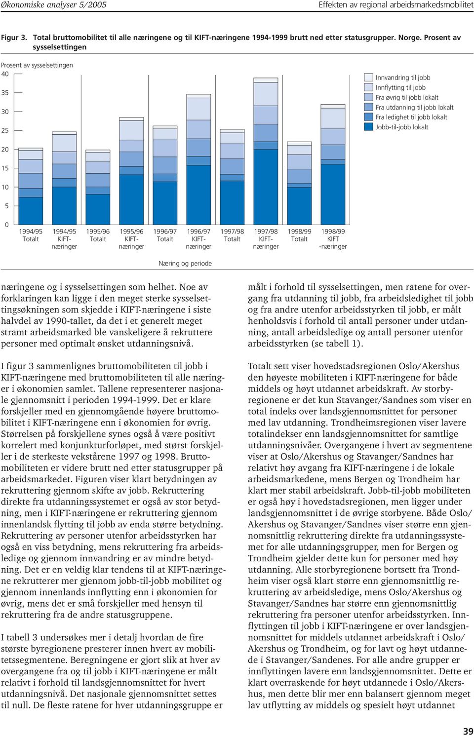 Jobb-til-jobb lokalt 20 15 10 5 0 1994/95 1994/95 KIFTnæringer 1995/96 1995/96 KIFTnæringer 1996/97 1996/97 KIFTnæringer 1997/98 1997/98 KIFTnæringer 1998/99 1998/99 KIFT -næringer Næring og periode