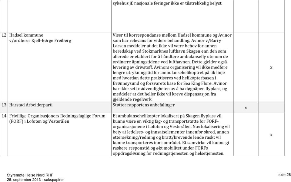 Avinor v/barry Larsen meddeler at det ikke vil være behov for annen beredskap ved Stokmarknes lufthavn Skagen enn den som allerede er etablert for å håndtere ambulansefly utenom de ordinære