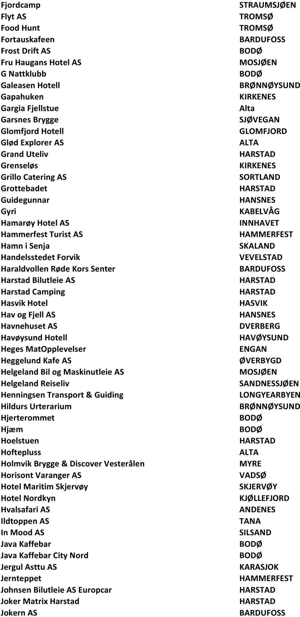 Hasvik Hotel Hav og Fjell AS Havnehuset AS Havøysund Hotell Heges MatOpplevelser Heggelund Kafe AS Helgeland Bil og Maskinutleie AS Helgeland Reiseliv Henningsen Transport & Guiding Hildurs