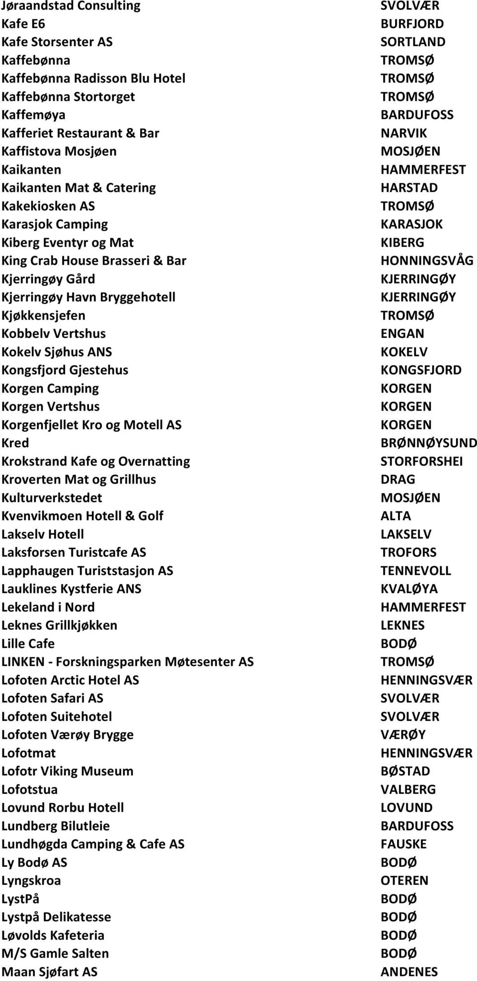 Gjestehus Korgen Camping Korgen Vertshus Korgenfjellet Kro og Motell AS Kred Krokstrand Kafe og Overnatting Kroverten Mat og Grillhus Kulturverkstedet Kvenvikmoen Hotell & Golf Lakselv Hotell