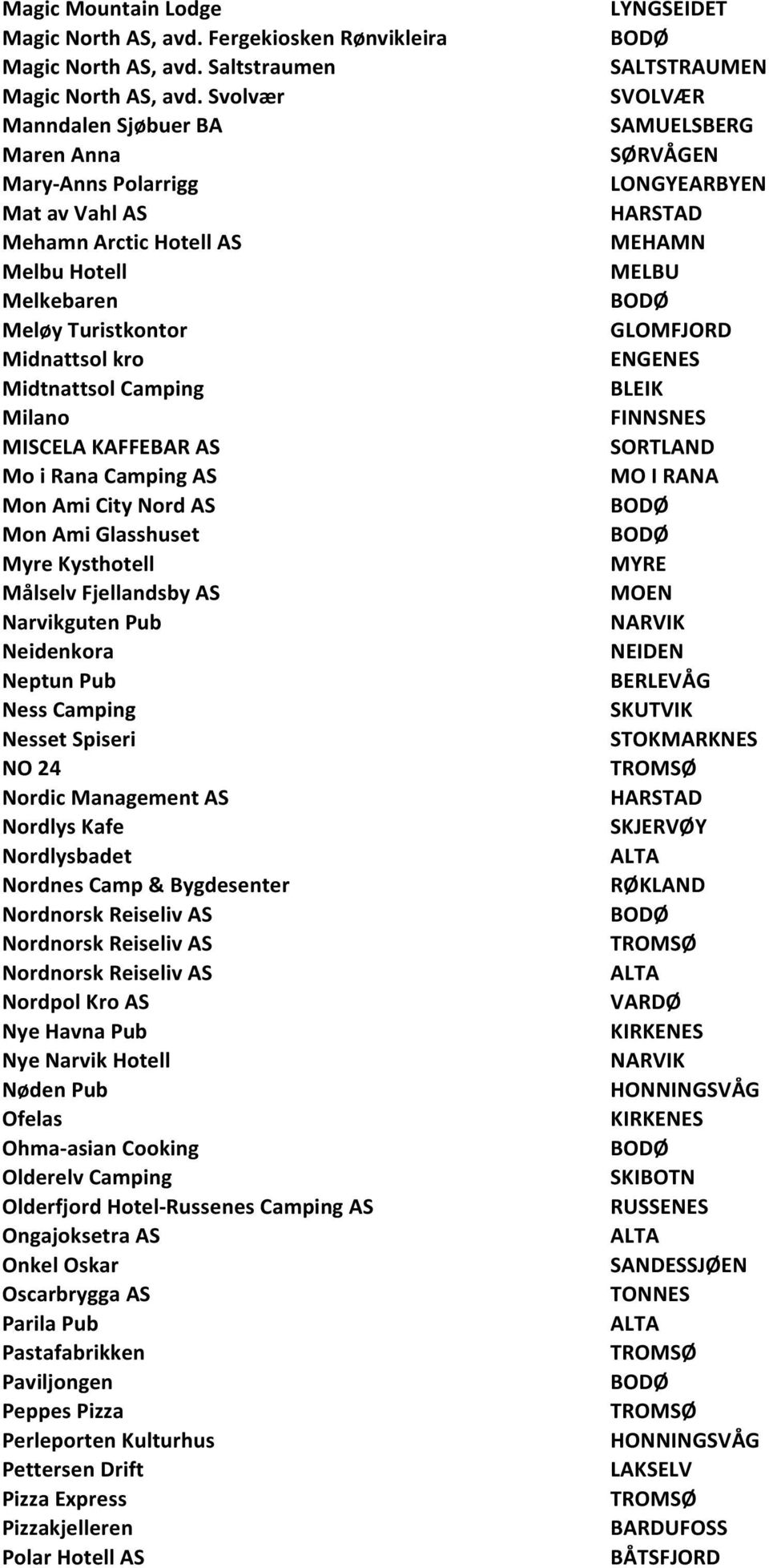 KAFFEBAR AS Mo i Rana Camping AS Mon Ami City Nord AS Mon Ami Glasshuset Myre Kysthotell Målselv Fjellandsby AS Narvikguten Pub Neidenkora Neptun Pub Ness Camping Nesset Spiseri NO 24 Nordic