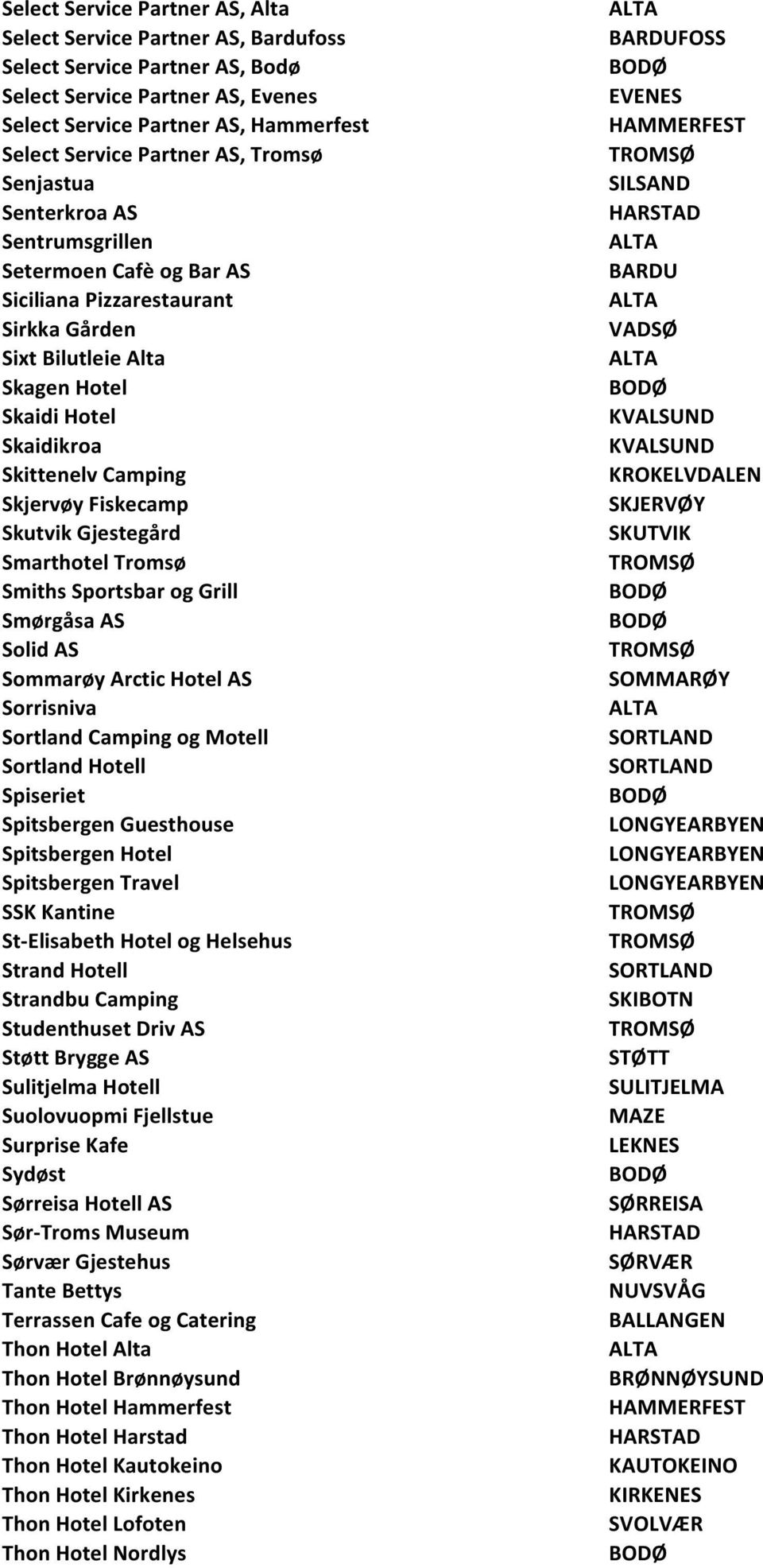 Fiskecamp Skutvik Gjestegård Smarthotel Tromsø Smiths Sportsbar og Grill Smørgåsa AS Solid AS Sommarøy Arctic Hotel AS Sorrisniva Sortland Camping og Motell Sortland Hotell Spiseriet Spitsbergen