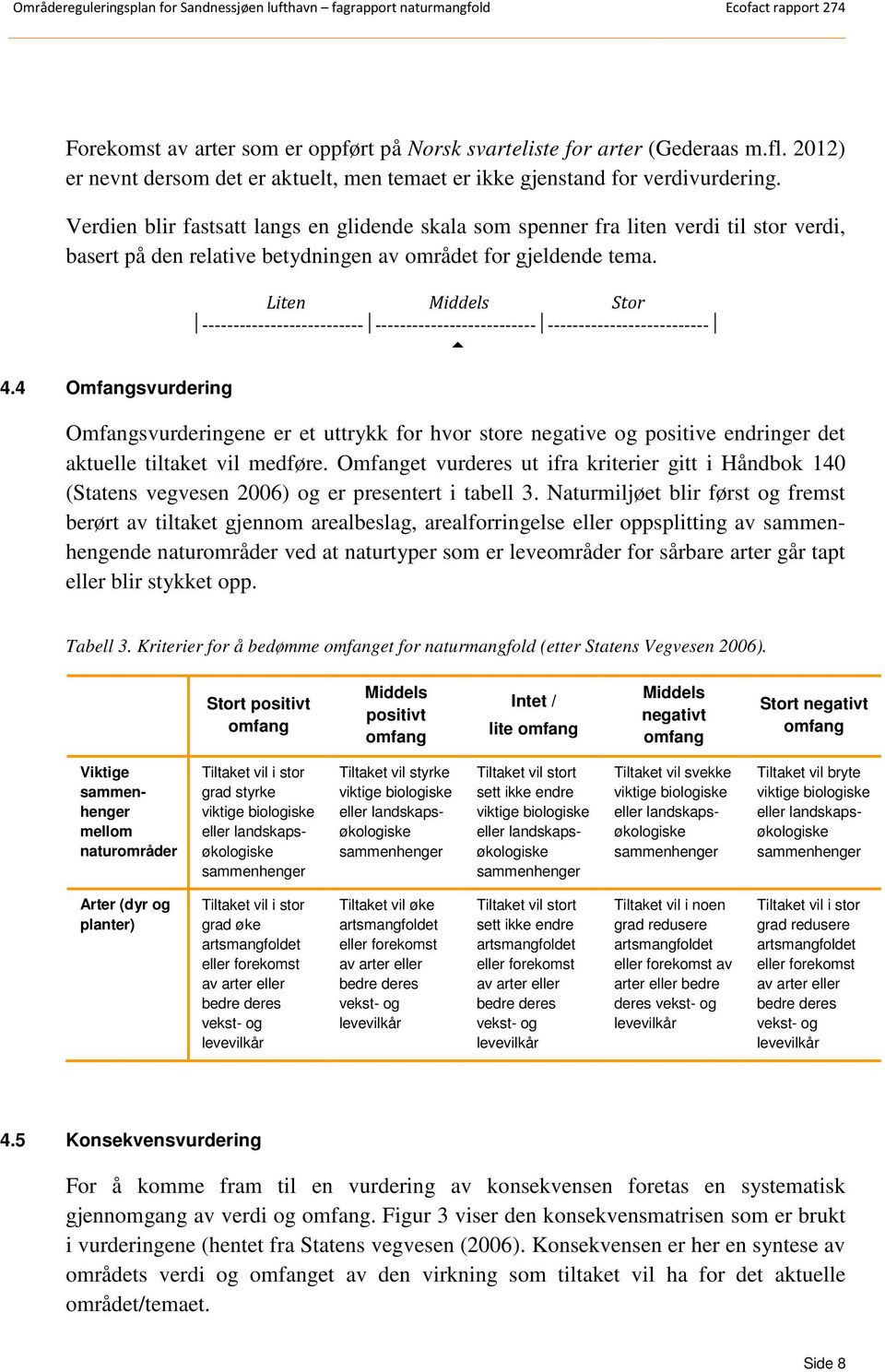 4 Omfangsvurdering Liten Middels Stor -------------------------- -------------------------- -------------------------- Omfangsvurderingene er et uttrykk for hvor store negative og positive endringer