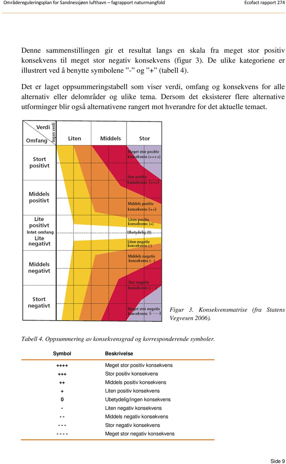 Dersom det eksisterer flere alternative utforminger blir også alternativene rangert mot hverandre for det aktuelle temaet. Figur 3. Konsekvensmatrise (fra Statens Vegvesen 2006). Tabell 4.