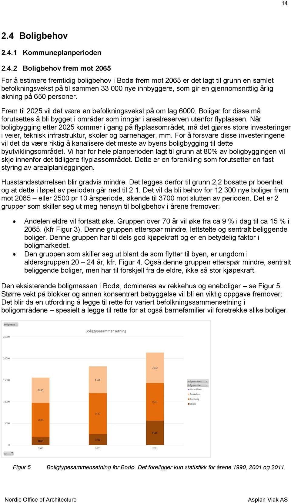 Boliger for disse må forutsettes å bli bygget i områder som inngår i arealreserven utenfor flyplassen.