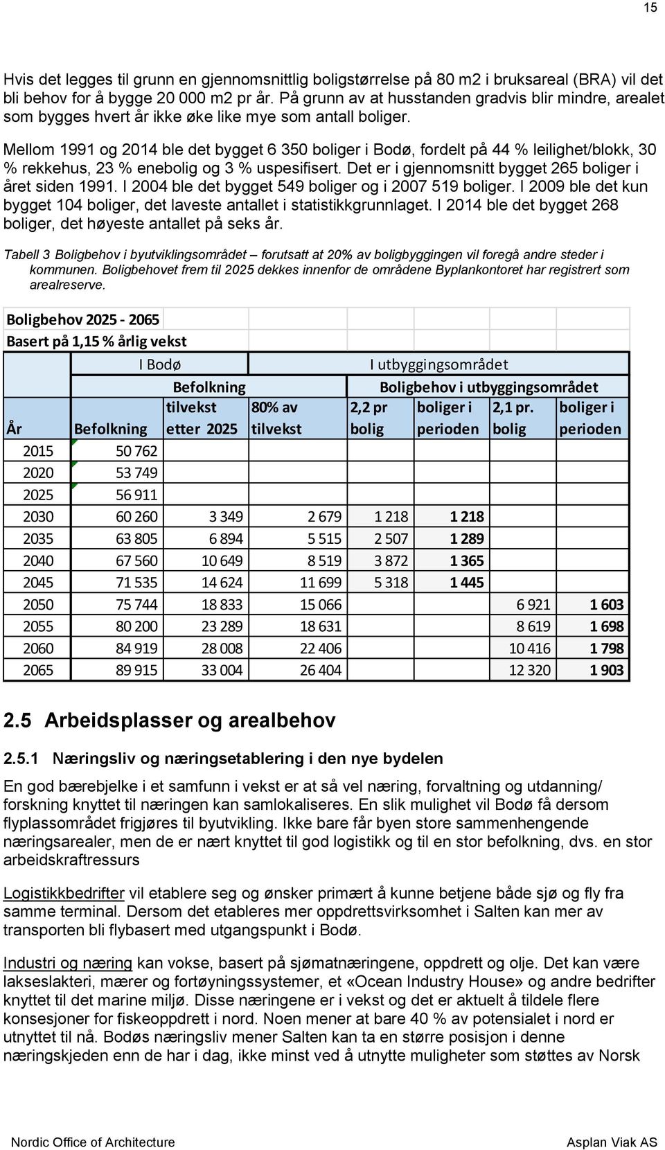 Mellom 1991 og 2014 ble det bygget 6 350 boliger i Bodø, fordelt på 44 % leilighet/blokk, 30 % rekkehus, 23 % enebolig og 3 % uspesifisert. Det er i gjennomsnitt bygget 265 boliger i året siden 1991.