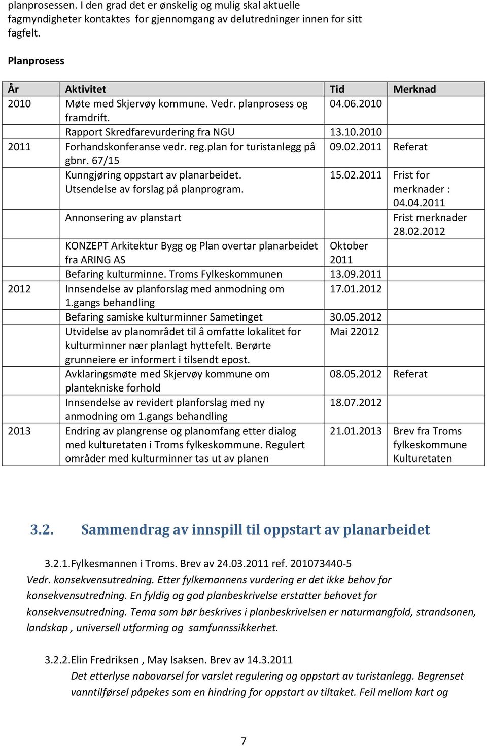 plan for turistanlegg på 09.02.2011 Referat gbnr. 67/15 Kunngjøring oppstart av planarbeidet. Utsendelse av forslag på planprogram. 15.02.2011 Frist for merknader : Annonsering av planstart 04.