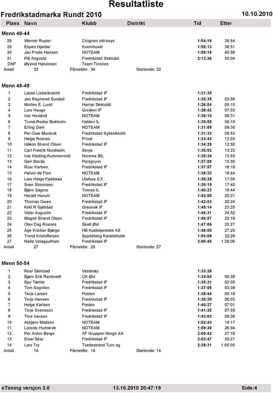 Lund Hamar Skiklubb 1:26:54 05:15 4 Lars Hauge Greåker IF 1:28:42 07:03 5 Ivar Hovland NOTEAM 1:30:10 08:31 6 Trond-Reidar Bukholm Halden IL 1:30:58 09:19 7 Erling Dahl NOTEAM 1:31:09 09:30 8 Per-Owe