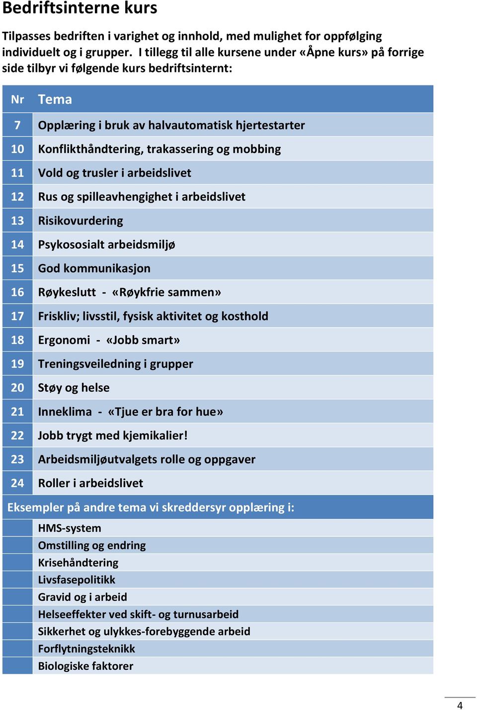 mobbing 11 Vold og trusler i arbeidslivet 12 Rus og spilleavhengighet i arbeidslivet 13 Risikovurdering 14 Psykososialt arbeidsmiljø 15 God kommunikasjon 16 Røykeslutt - «Røykfrie sammen» 17