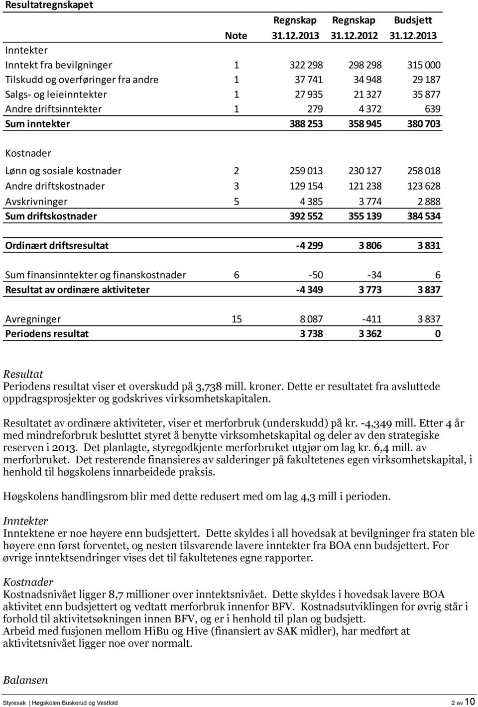 2012 31.12.2013 Inntekter Inntekt fra bevilgninger 1 322 298 298 298 315 000 Tilskudd og overføringer fra andre 1 37 741 34 948 29 187 Salgs- og leieinntekter 1 27 935 21 327 35 877 Andre