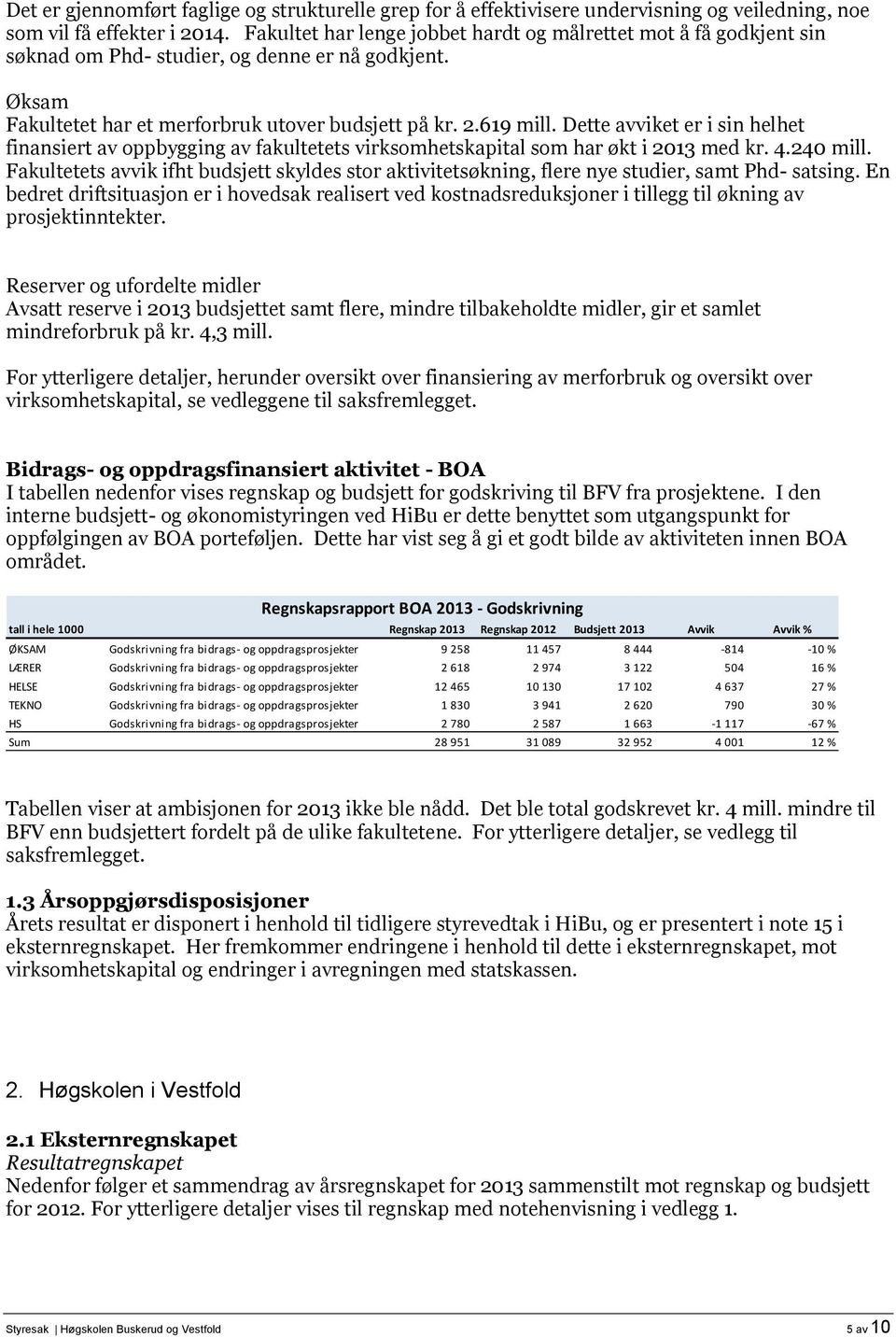 Dette avviket er i sin helhet finansiert av oppbygging av fakultetets virksomhetskapital som har økt i 2013 med kr. 4.240 mill.