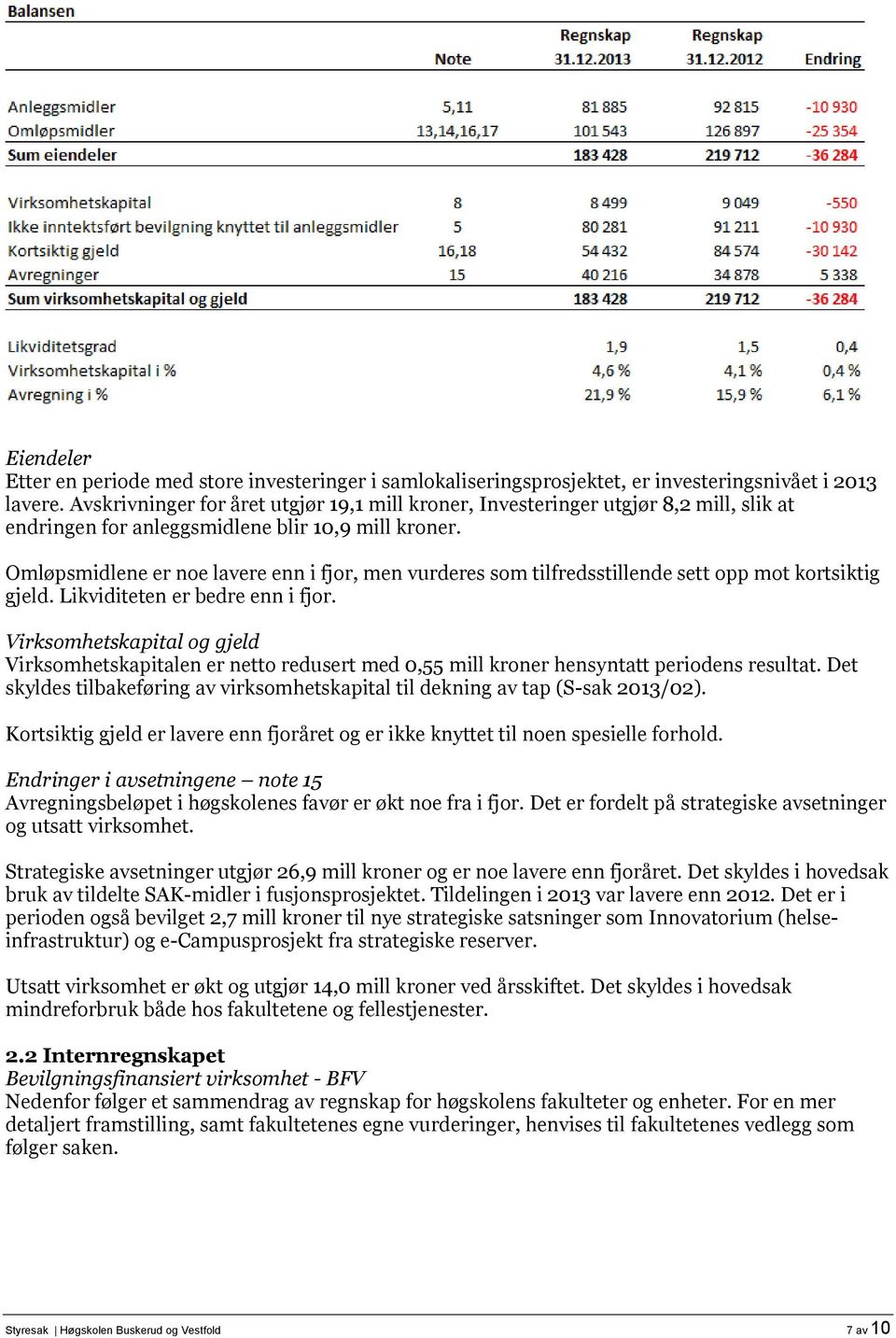 Omløpsmidlene er noe lavere enn i fjor, men vurderes som tilfredsstillende sett opp mot kortsiktig gjeld. Likviditeten er bedre enn i fjor.