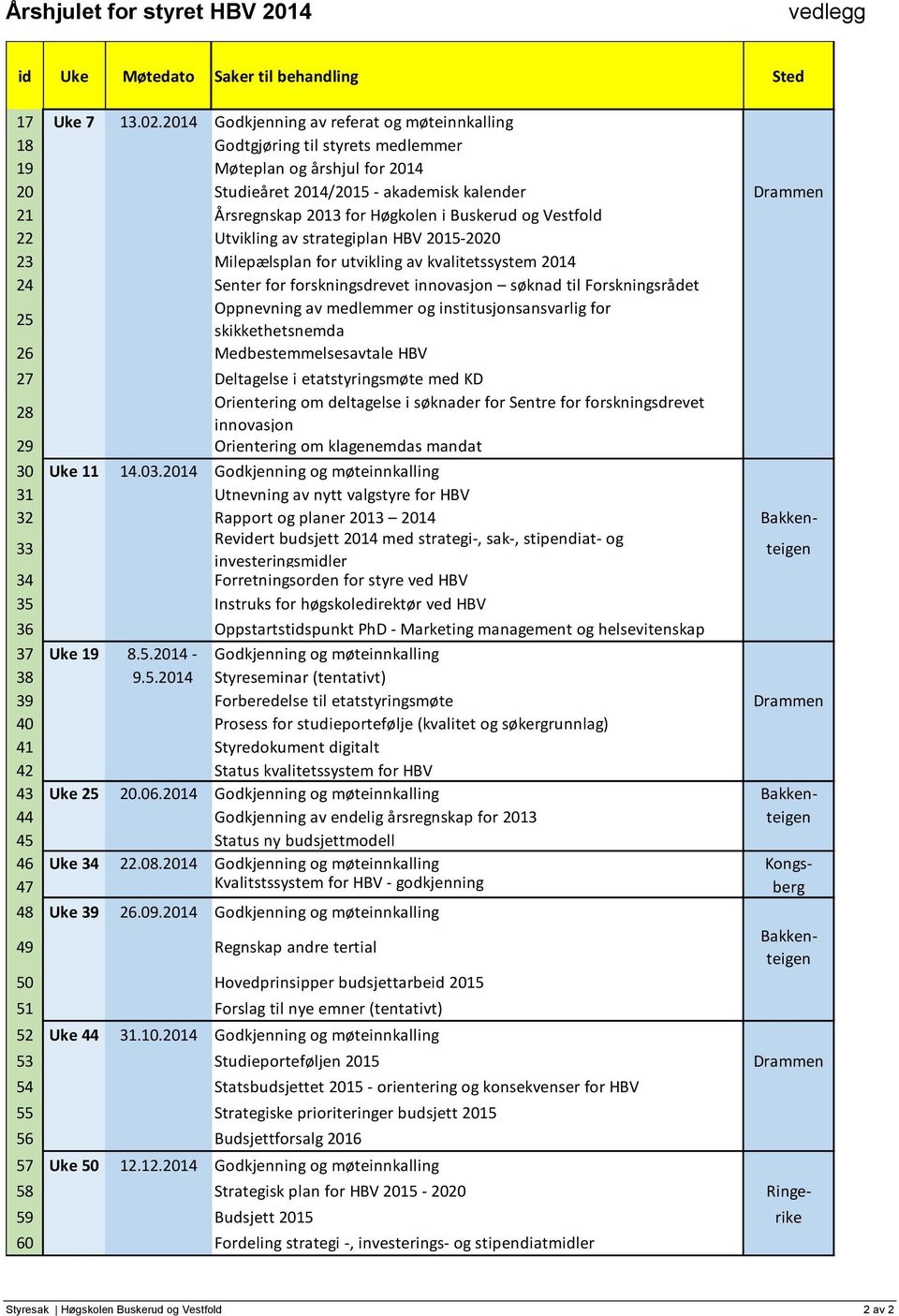 Høgkolen i Buskerud og Vestfold 22 Utvikling av strategiplan HBV 2015-2020 23 Milepælsplan for utvikling av kvalitetssystem 2014 24 Senter for forskningsdrevet innovasjon søknad til Forskningsrådet