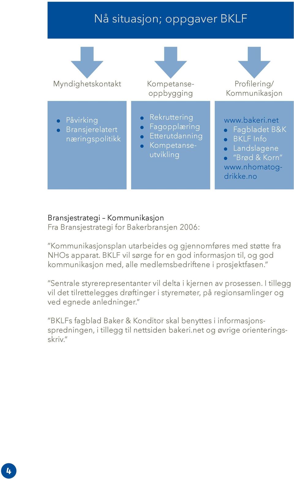 Bransjestrategi for Bakerbransjen 2006: Kommunikasjonsplan utarbeides og gjennomføres med støtte fra NHOs apparat.