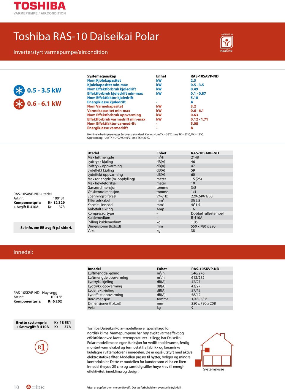 63 Effektforbruk varmedrift minmax kw 0.1 1.71 Nom Effektfaktor varmedrift 5.08 Energiklasse varmedrift A Nominelle betingelser etter Eurovents standard: Kjøling Ute TK = 35 C.