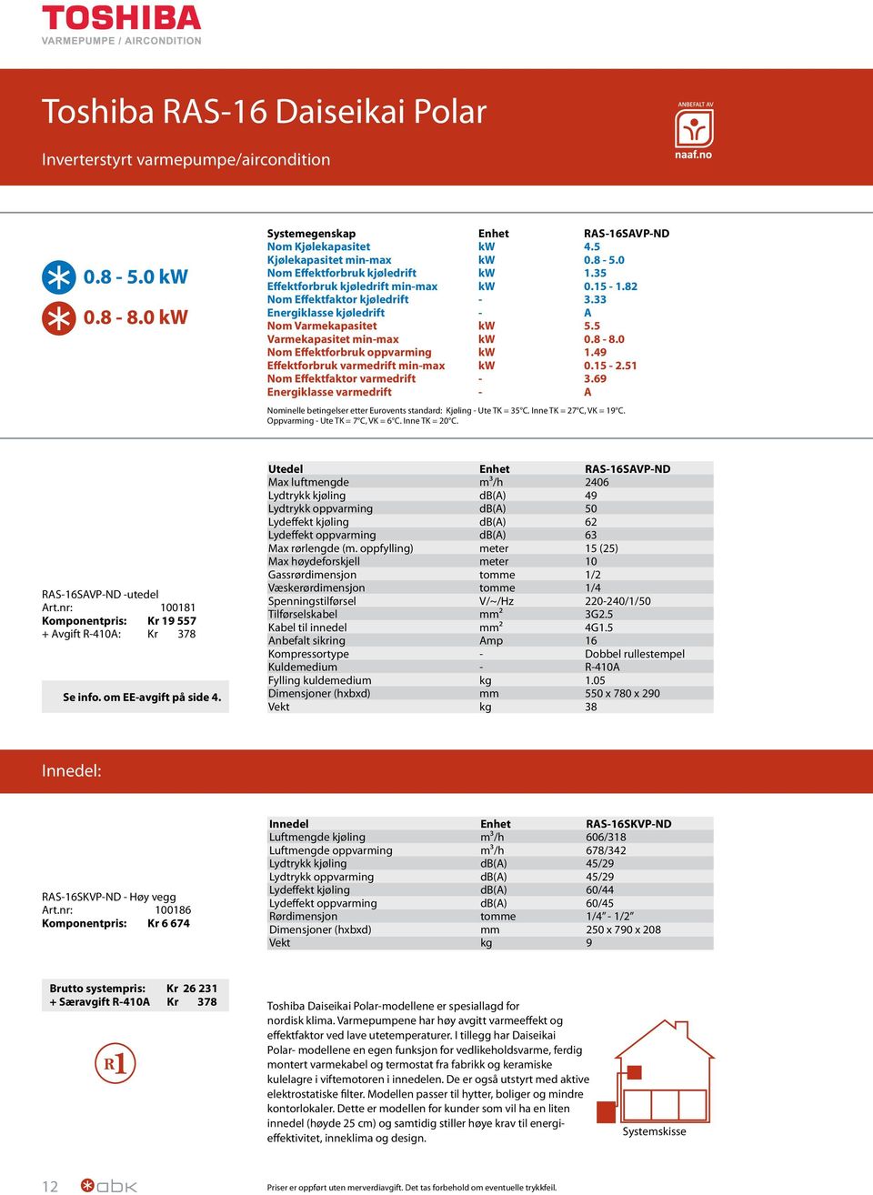 49 Effektforbruk varmedrift minmax kw 0.15.51 Nom Effektfaktor varmedrift 3.69 Energiklasse varmedrift A Nominelle betingelser etter Eurovents standard: Kjøling Ute TK = 35 C.