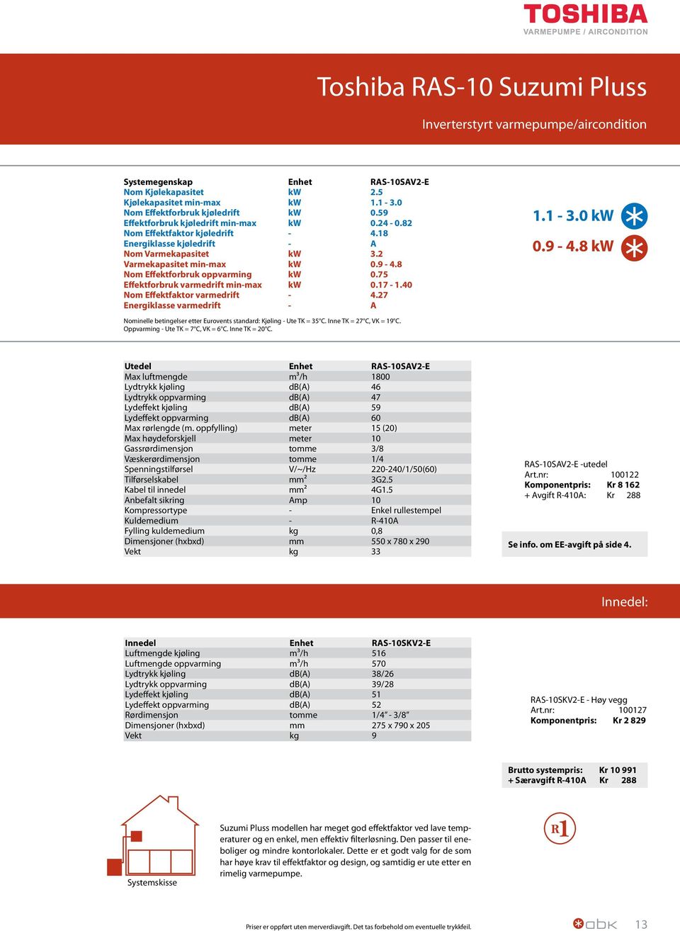 40 Nom Effektfaktor varmedrift 4.7 Energiklasse varmedrift A 1.1 3.0 kw 0.9 4.8 kw Nominelle betingelser etter Eurovents standard: Kjøling Ute TK = 35 C. Inne TK = 7 C, VK = 19 C.