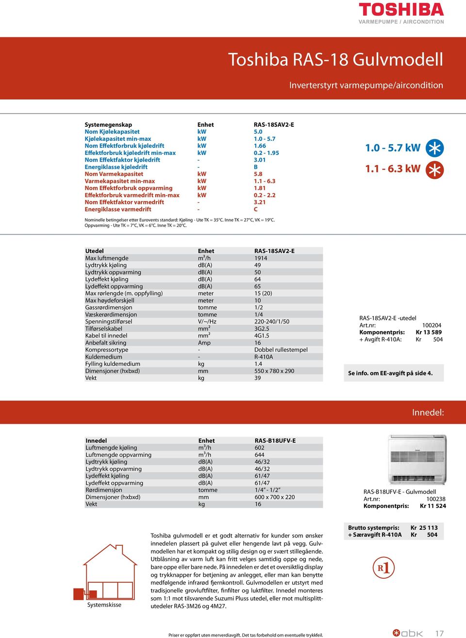 1 Energiklasse varmedrift C 1.0 5.7 kw 1.1 6.3 kw Nominelle betingelser etter Eurovents standard: Kjøling Ute TK = 35 C. Inne TK = 7 C, VK = 19 C. Oppvarming Ute TK = 7 C, VK = 6 C. Inne TK = 0 C.