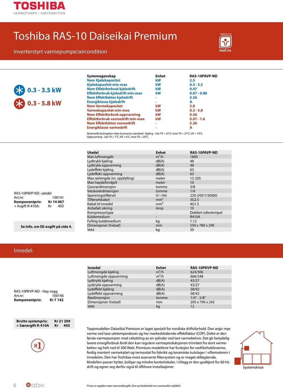 56 Effektforbruk varmedrift minmax kw 0.07 1.6 Nom Effektfaktor varmedrift 5.36 Energiklasse varmedrift A Nominelle betingelser etter Eurovents standard: Kjøling Ute TK = 35 C.