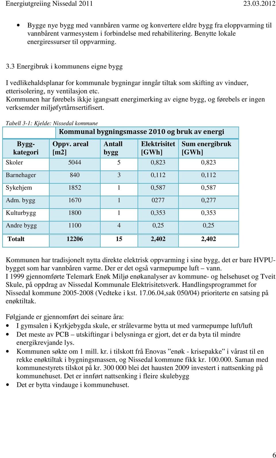 Kommunen har førebels ikkje igangsatt energimerking av eigne bygg, og førebels er ingen verksemder miljøfyrtårnsertifisert.