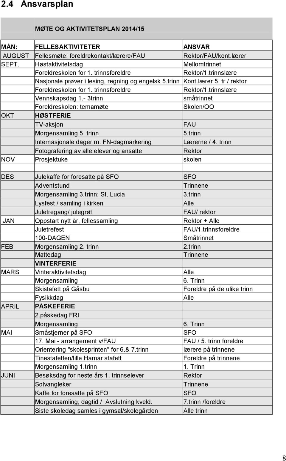 trinnsforeldre Rektor/1.trinnslære Vennskapsdag 1.- 3trinn småtrinnet Foreldreskolen: temamøte Skolen/OO OKT HØSTFERIE TV-aksjon FAU Morgensamling 5. trinn 5.trinn Internasjonale dager m.