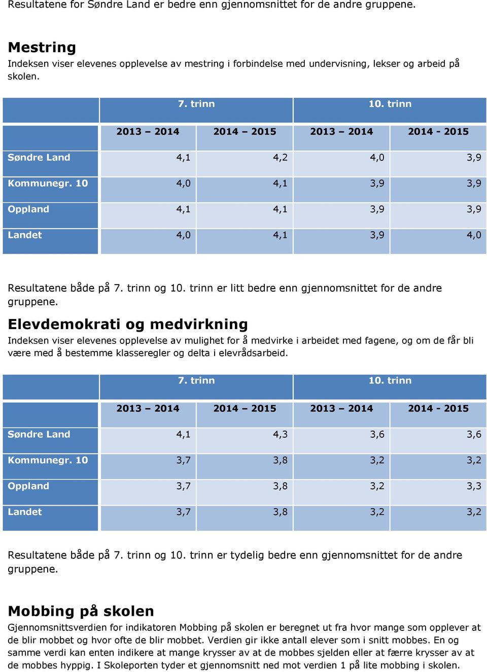 trinn er litt bedre enn gjennomsnittet for de andre gruppene.