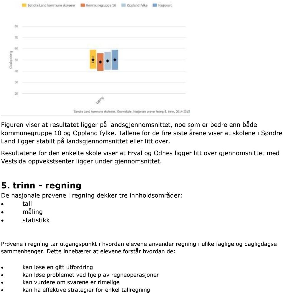 Resultatene for den enkelte skole viser at Fryal og Odnes ligger litt over gjennomsnittet med Vestsida oppvekstsenter ligger under gjennomsnittet. 5.