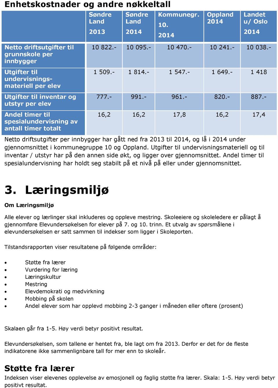 spesialundervisning av antall timer totalt 10 822.- 10 095.- 10 470.- 10 241.- 10 038.- 1 509.- 1 814.- 1 547.- 1 649.- 1 418 777.- 991.- 961.- 820.- 887.