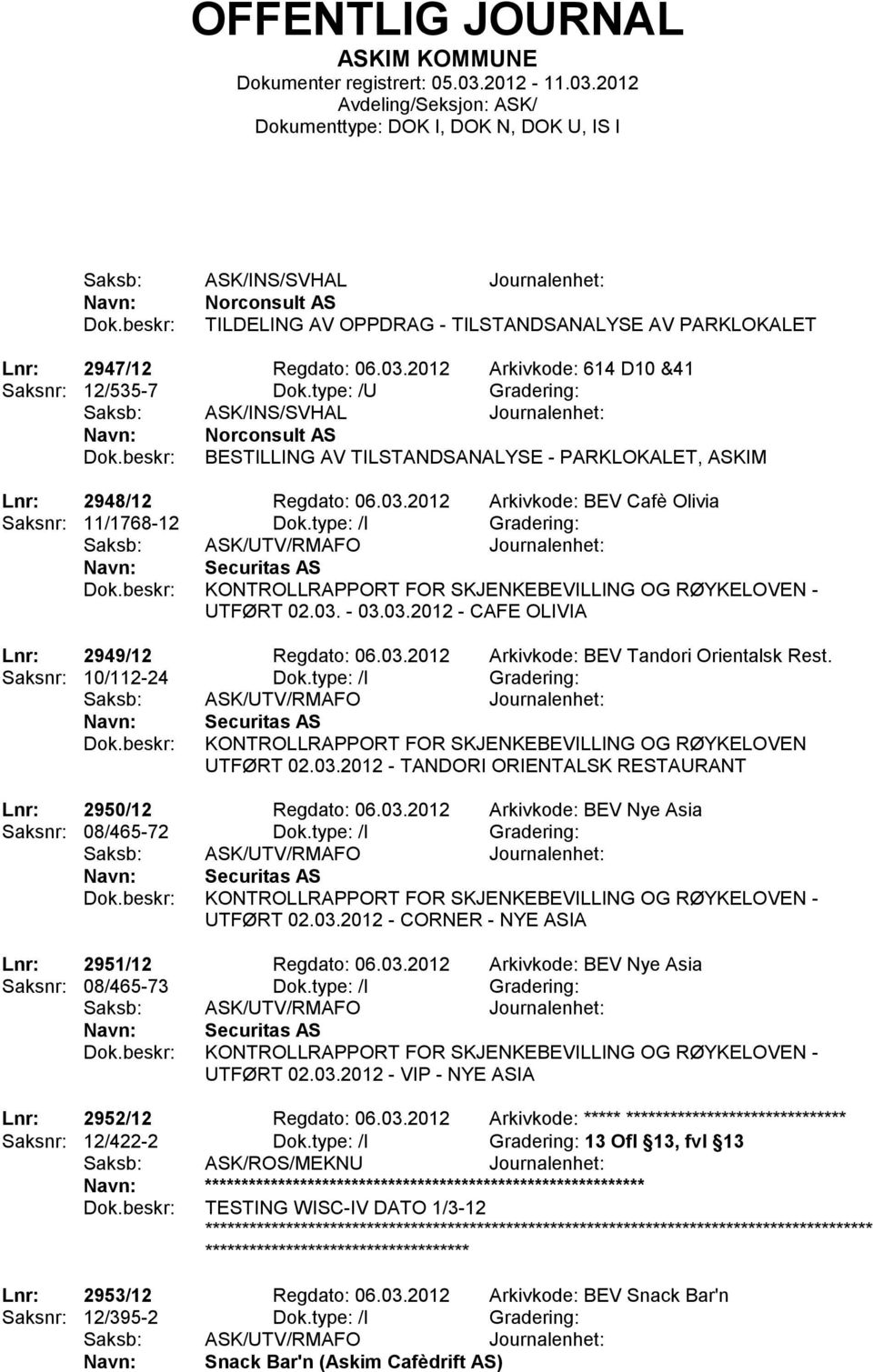 2012 Arkivkode: BEV Cafè Olivia Saksnr: 11/1768-12 Dok.type: /I Gradering: Saksb: ASK/UTV/RMAFO Journalenhet: Securitas AS KONTROLLRAPPORT FOR SKJENKEBEVILLING OG RØYKELOVEN - UTFØRT 02.03.