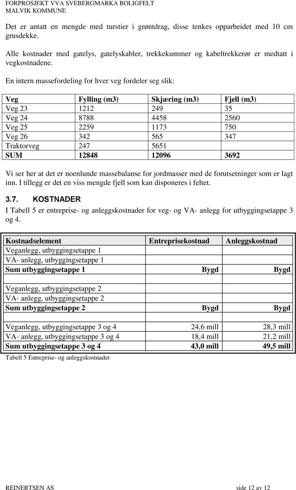 SUM 12848 12096 3692 Vi ser her at det er noenlunde massebalanse for jordmasser med de forutsetninger som er lagt inn. I tillegg er det en viss mengde fjell som kan disponeres i feltet. 3.7.