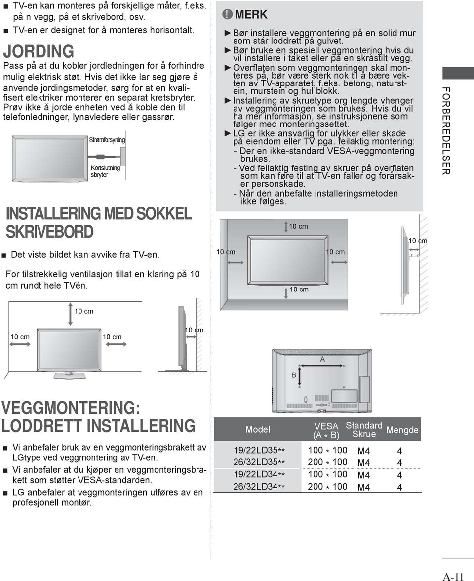 Hvis det ikke lar seg gjøre å anvende jordingsmetoder, sørg for at en kvalifisert elektriker monterer en separat kretsbryter.