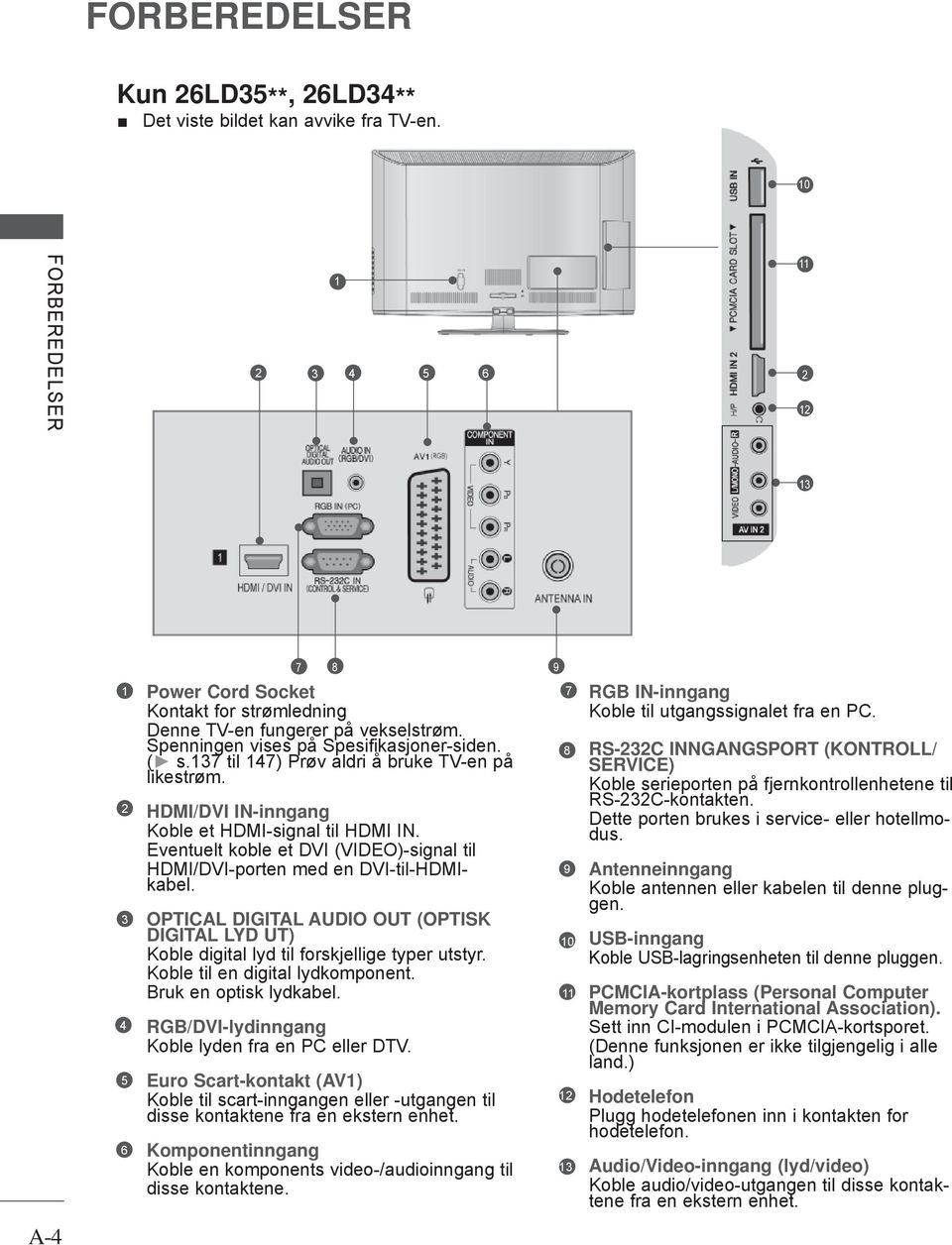 Eventuelt koble et DVI (VIDEO)-signal til HDMI/DVI-porten med en DVI-til-HDMIkabel. OPTICAL DIGITAL AUDIO OUT (OPTISK DIGITAL LYD UT) Koble digital lyd til forskjellige typer utstyr.